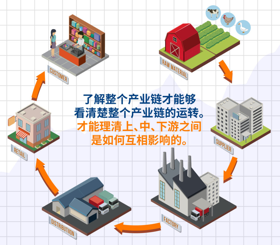 产业链管理S2B - 杭州经纬物联科技有限公司