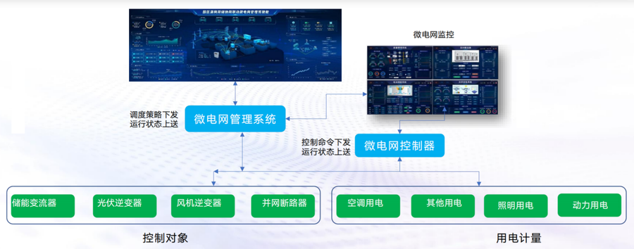 微电网解决方案1.png