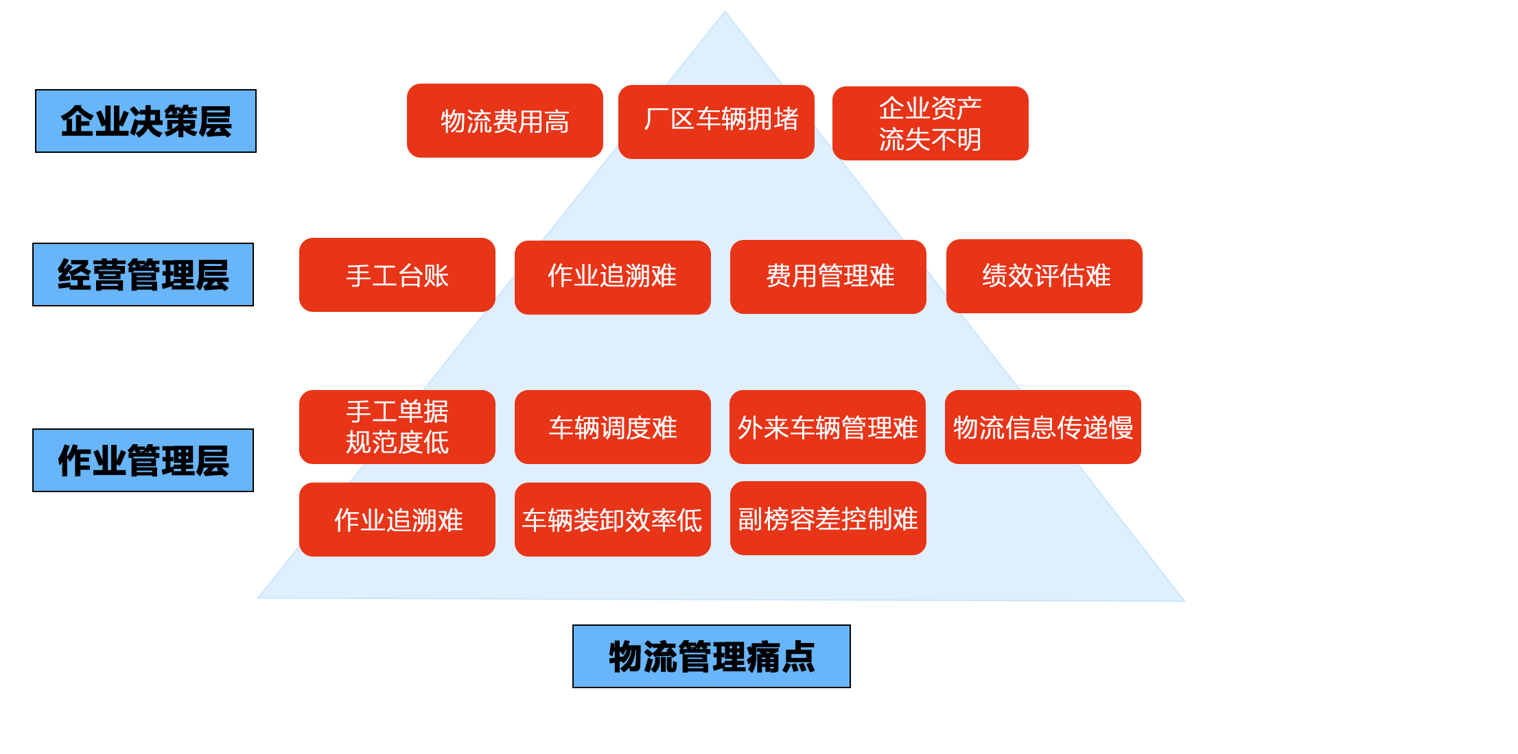 内容二级物流.png